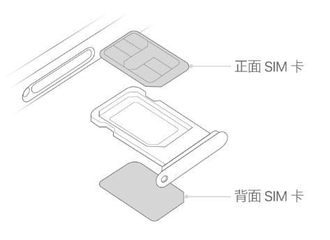 礼纪镇苹果15维修分享iPhone15出现'无SIM卡'怎么办