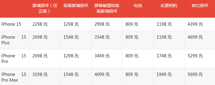 礼纪镇苹果15维修站中心分享修iPhone15划算吗