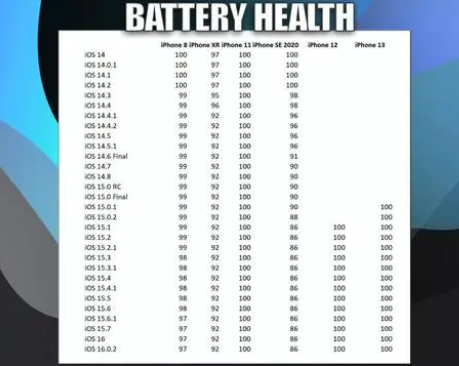 礼纪镇苹果手机维修分享iOS16.0.2值得升级吗 