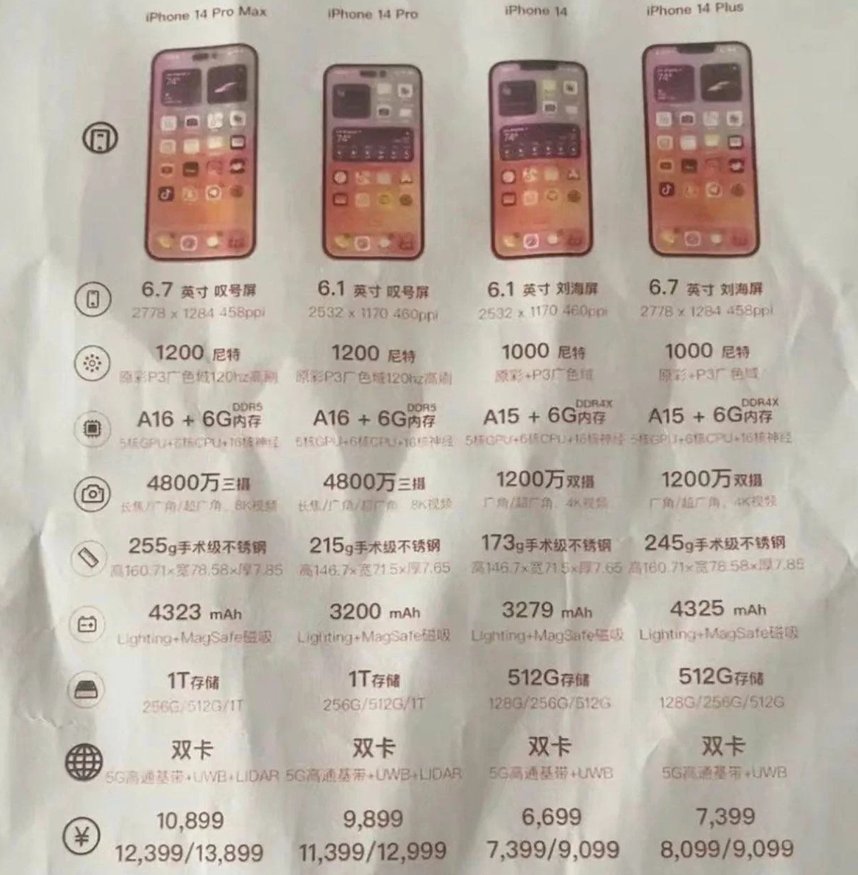 礼纪镇苹果14维修分享苹果 iPhone 14 预售价现身 