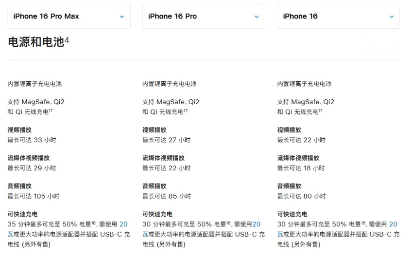 礼纪镇苹果手机维修分享 iPhone 16 目前实测充电峰值功率不超过 39W 