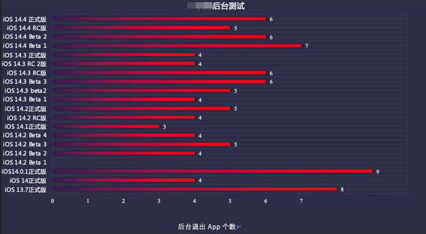 礼纪镇苹果手机维修分享iOS14.5beta1续航怎么样 